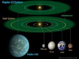 Diagram comparing the solar system to the Kepler-22 star system. The latter contains Kepler-22b, the first planet discovered inside its parent star's habitable zone