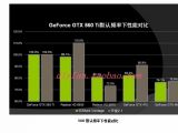 Nvidia GTX 560 graphics card - Test comparison