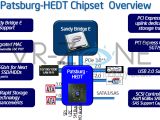 Intel X79 Patsburg HEDT LGA-2011 chipset overview