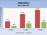 Nvidia GTX 660 Benchmark Results