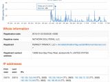 Spike in DNS queries recorded in January