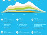 Foursquare published an infographic with its most notable numbers