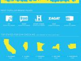 Foursquare published an infographic with its most notable numbers