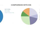 iOS vs. Android fragmentation