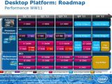 Intel Sandy Bridge-E and Ivy Bridge roadmap