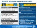 Intel Sandy Bridge-E vs Ivy Bridge and regular SNB
