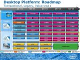 Intel entry-level Pentium and Celeron Sandy Birdge roadmap