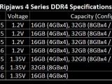 G.Skill Ripjaws 4 DDR4