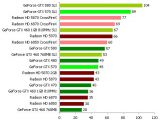 Nvidia Geforece GTX 570 Review AvP