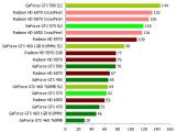 Nvidia Geforece GTX 570 Review Civilization V