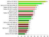 Nvidia Geforece GTX 570 Review Metro 2033