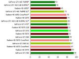Nvidia Geforece GTX 570 Review GPU Temps