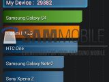 Samsung Galaxy Note 3 Lite Benchmarks