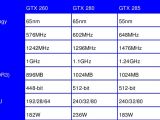 GeForce GTX 285 and GTX 295 technical specifications
