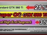 Gigabyte GTX 560 Ti SOC (Super Overclocked)