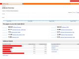Google Analytics AdSense Overview Page