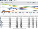 Browser market share