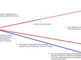 Foucault's speed of light experiment explained