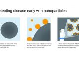 Detecting disease early with nanoparticles