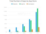 Total number of apps in App Store