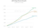 2014 App Store growth