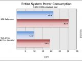 Power consumption of HABEY's BIS-6550HD is lower than that of NVIDIA's Ion