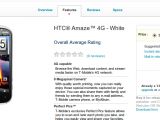 HTC Amaze 4G white