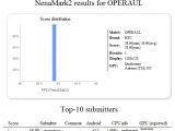 NenaMark benchmark results