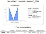 HTC Vertex NenaMark2 benchmark results