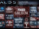 Beta stats for Halo 5: Guardians