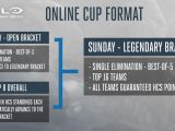 New format for the Halo: The Master Chief Collection Championship Season 2