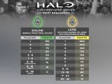 Halo: The Master Chief Collection Championship Season 2 rules
