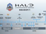 Championship series future