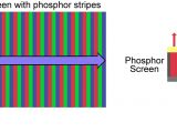 A simple Laser Phosphor Display model