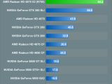 AMD R700 test results