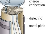 Artistic impression describing the construction of a capacitor