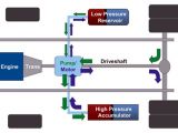 Basic schematic of a simple hybrid hydraulic system