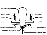 Simple sketch of a mercury arc valve rectifier