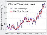This image shows the instrumental record of global average temperatures as compiled by the NASA's Goddard Institute for Space Studies