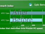 Spb index benchmark results