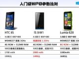 Huawei Ascend W1 comparison chart