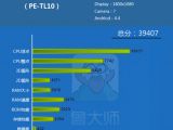 Huawei Glory 6 Plus benchmark