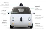 What makes a Google self-driving car