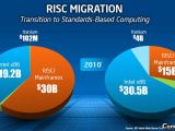 Intel Itanium server market share