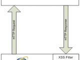 XSS Filter Logic