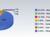 Browser Version Market Share for February, 2008