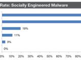 IE9 vs. Socially-Engineering Malware