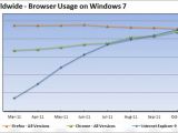Browser usage share