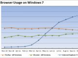 Browser usage share