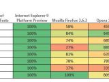 Cross-browser Test Results Summary